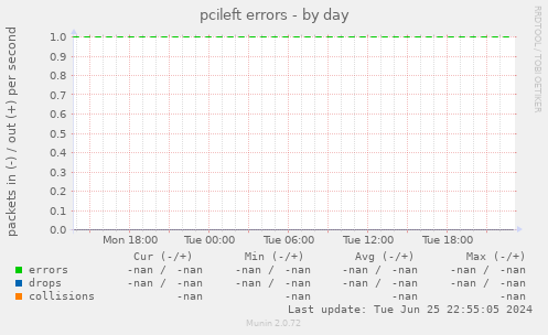 pcileft errors