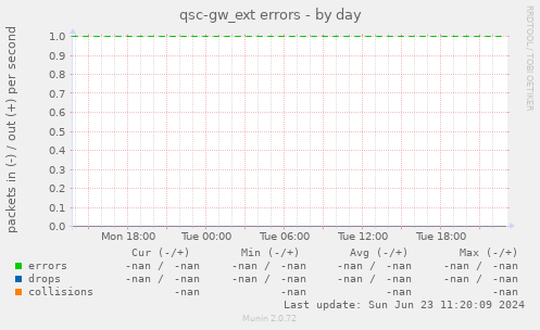 qsc-gw_ext errors
