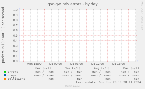 qsc-gw_priv errors