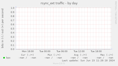 rsync_ext traffic